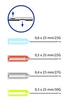 Miraject Endotec Duo