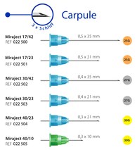 Miraject canules à usage unique