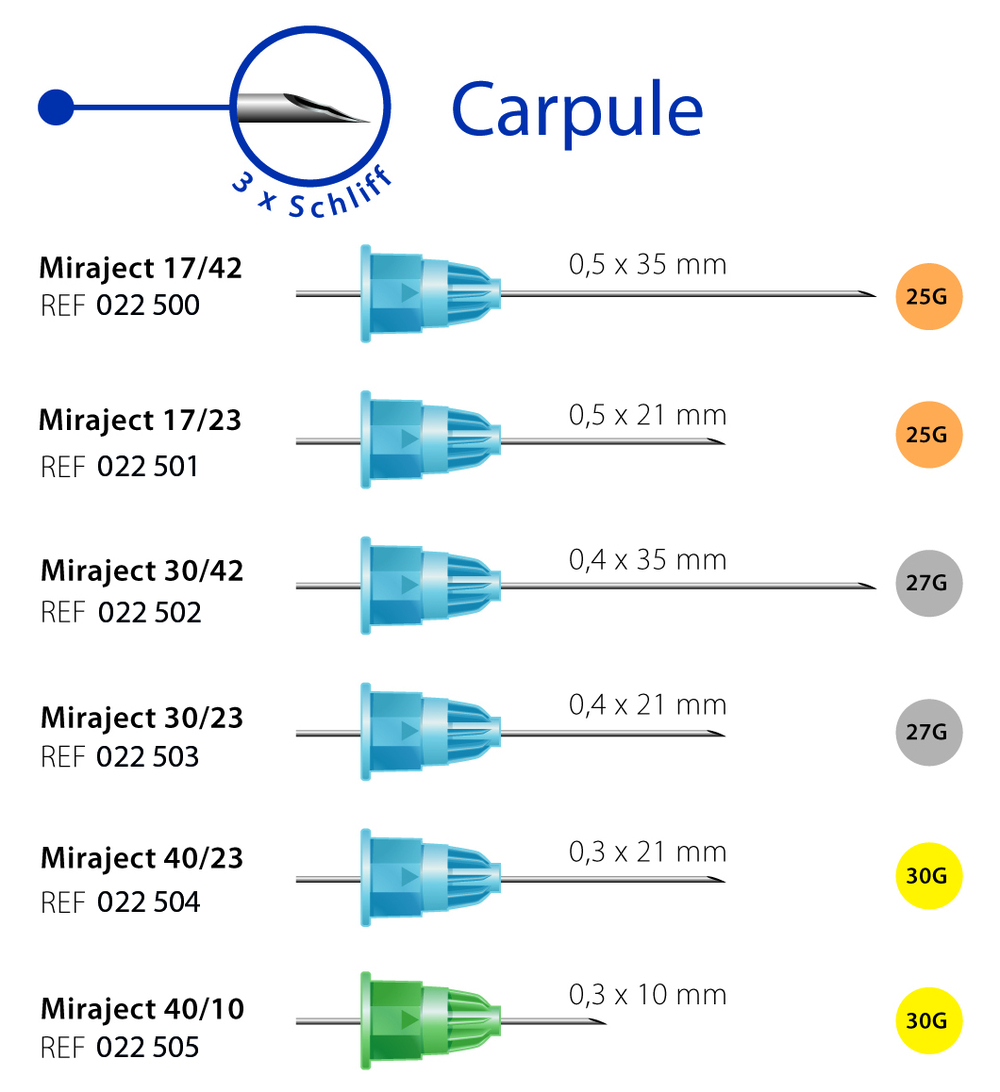 Miraject canules à usage unique